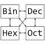 radix converter